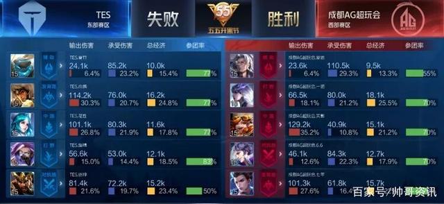 递补铜牌将 递补铜牌将